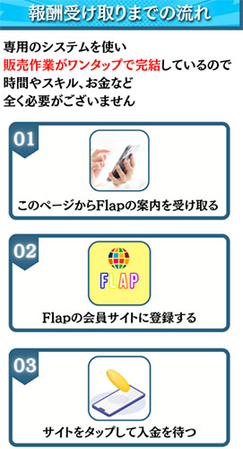 FLAPとは？どの様に紹介されているのか