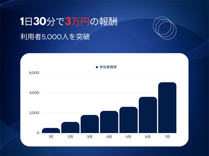 スマホひとつで簡単副業とは？