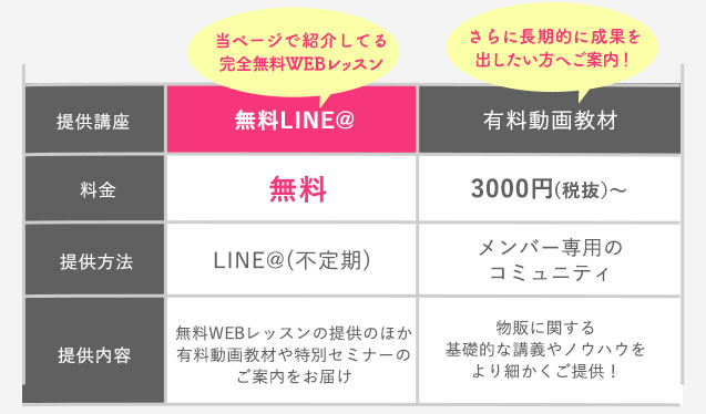 在宅アパレルバイヤー料金