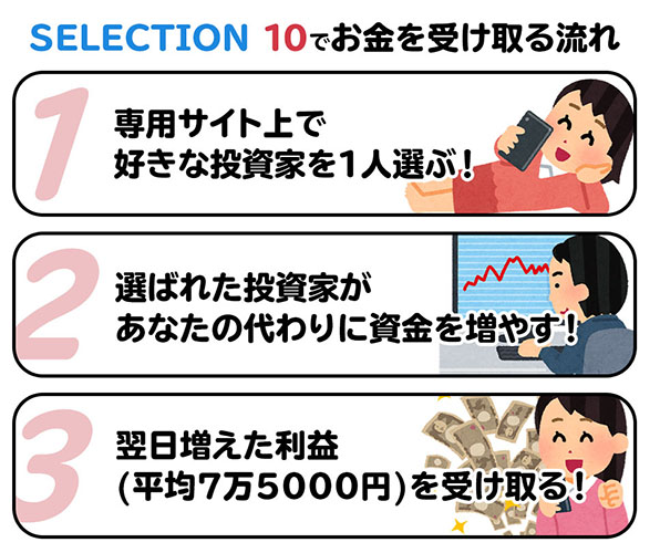 SELECTION10で登録検証でお金を受け取る流れ