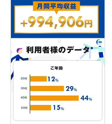 スマロボFXとは？