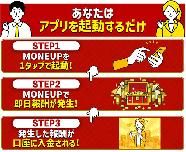 MONEUPはどんな副業なのか？