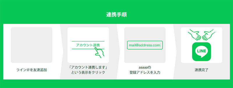 グレートタイガーで登録検証してみた！LINE登録も必要