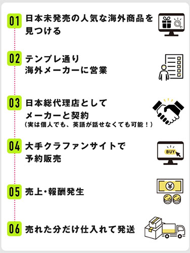 【廣川 拓馬】のひとりde完結「メーカー独占物販」とはどんな副業なのか？