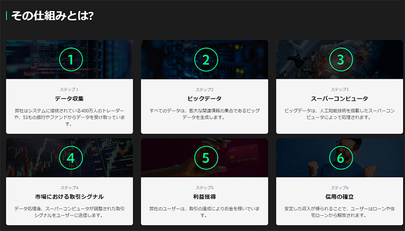 QuantumOpenAIの仕組みや投資の方法についての説明は無い