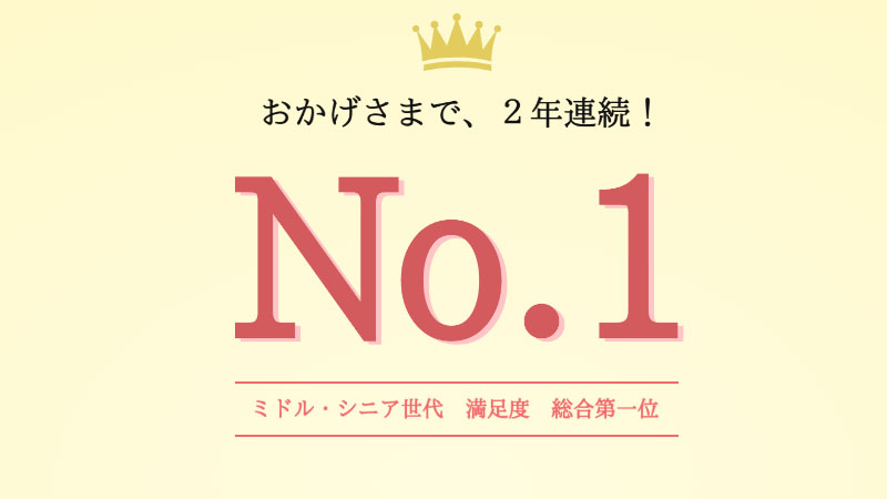 Curtisの特徴は【数分の作業で日に25,000円稼げる】ところ