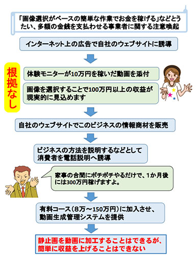 消費者庁からの注意喚起