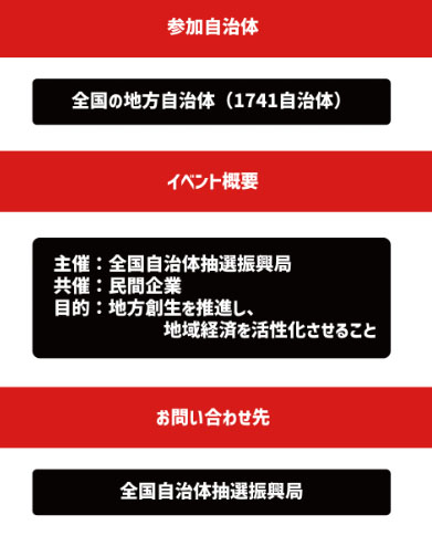 地方自治体ビックイベントは地方自治体の数間違ってない？