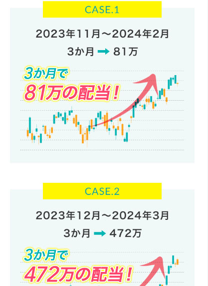 Fargo(ファーゴ)の特徴は【92%の人が2000万円以上の利益を出している】と言う事