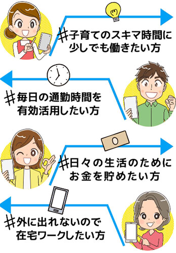 KIWIの特徴は「毎日5万円稼げる最新の副業」