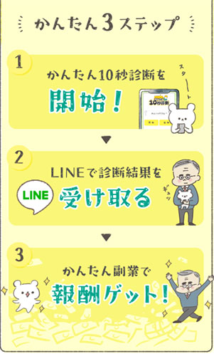 LINEで副業ナビの登録手順