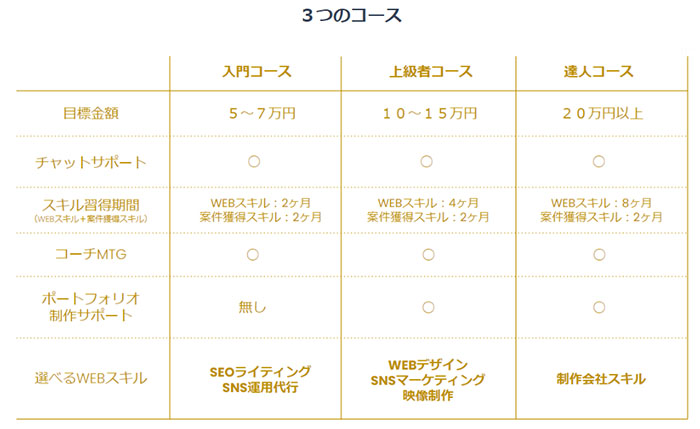 フリチャレのコースと掛かる費用について