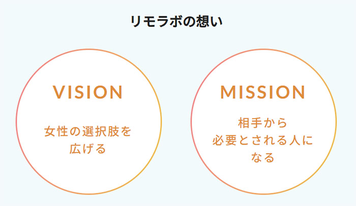 リモラボ側の理念「リモラボの思い」とは？