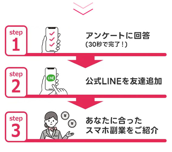 実際にスマート副業で登録検証をしてみた！